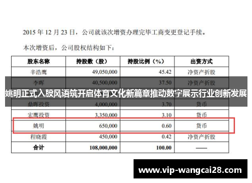姚明正式入股风语筑开启体育文化新篇章推动数字展示行业创新发展 姚明正式入股风语筑开启体育文化新篇章推动数字展示行业创新发展