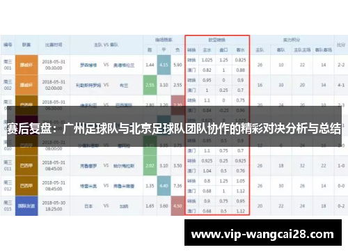 赛后复盘：广州足球队与北京足球队团队协作的精彩对决分析与总结
